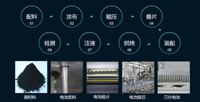 探索工厂、六问六答，带你认识比亚迪刀片电池，揭秘制造工艺